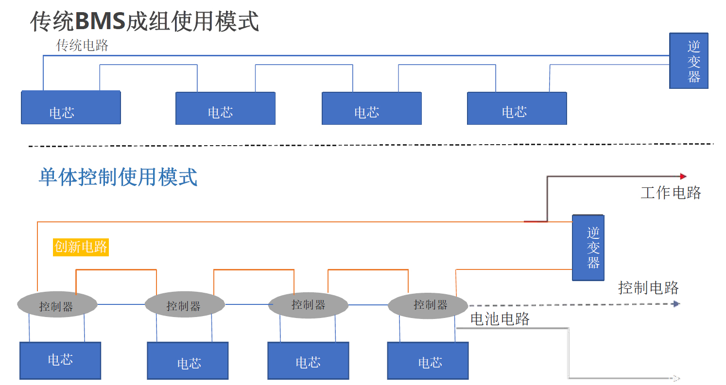 北京国科伟业电力科技有限公司,节能,单电池控制及储能电站