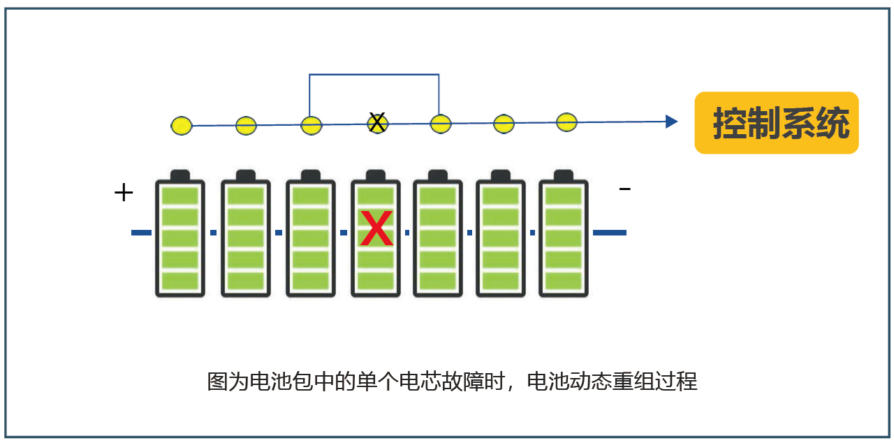 北京国科伟业电力科技有限公司,节能,单电池控制及储能电站