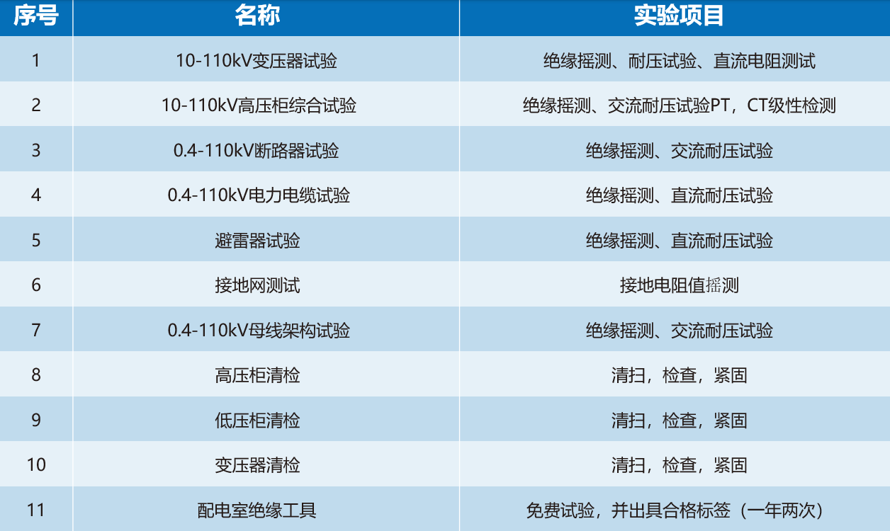 北京国科伟业电力科技有限公司,电力运维服务