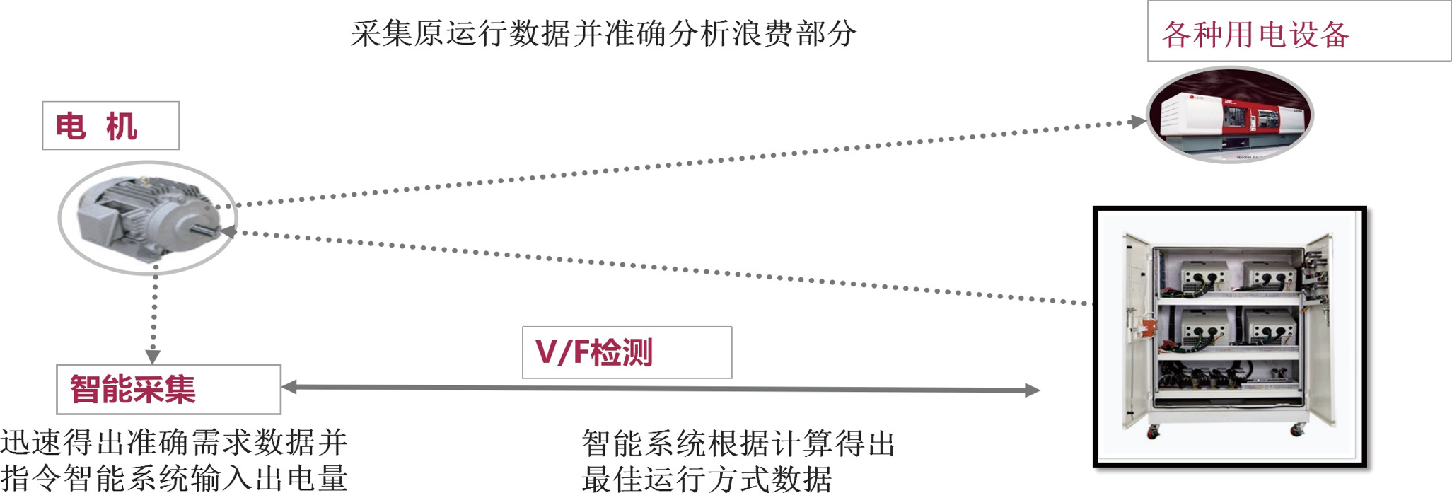 北京国科伟业电力科技有限公司,节能,智能控制装置(节能配电柜)