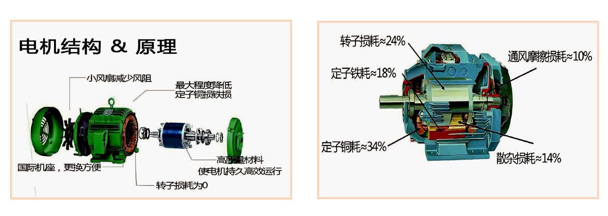 北京国科伟业电力科技有限公司,节能,永磁同步电动机