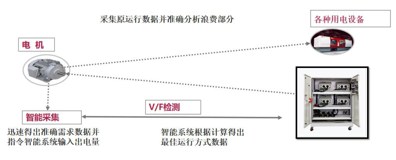 北京国科伟业电力科技有限公司,节能,永磁同步电动机