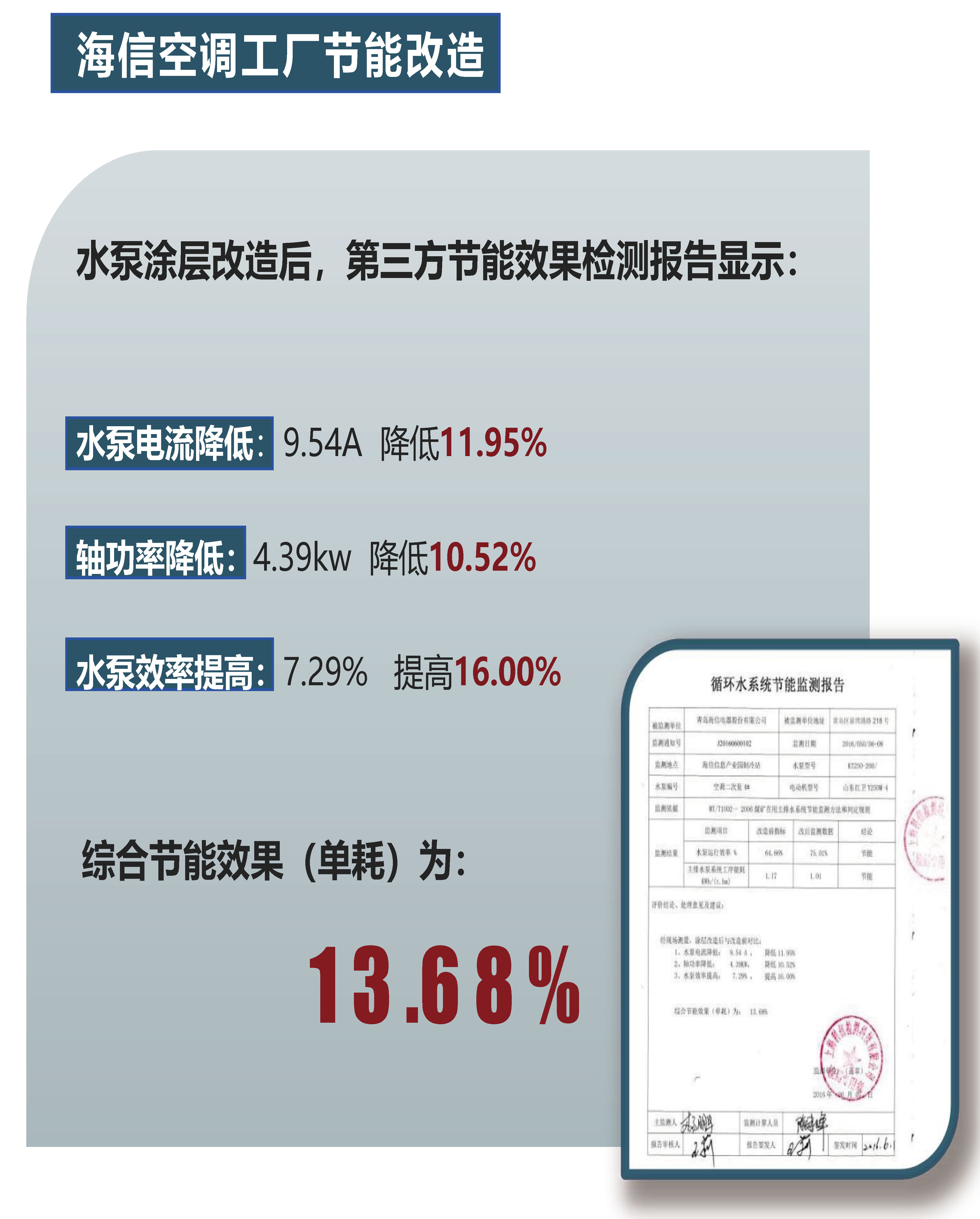 北京国科伟业电力科技有限公司,节能,永磁同步电动机