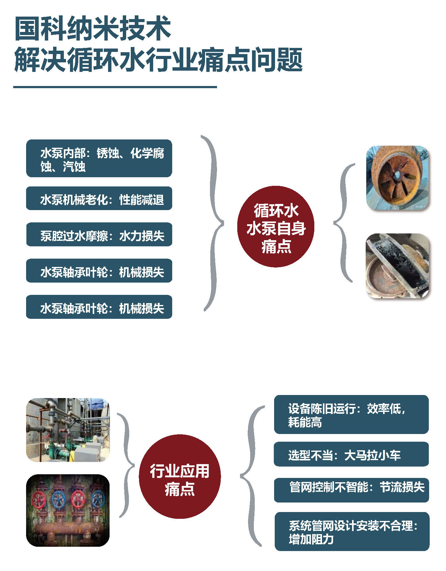 北京国科伟业电力科技有限公司,节能,水泵节能纳米工艺